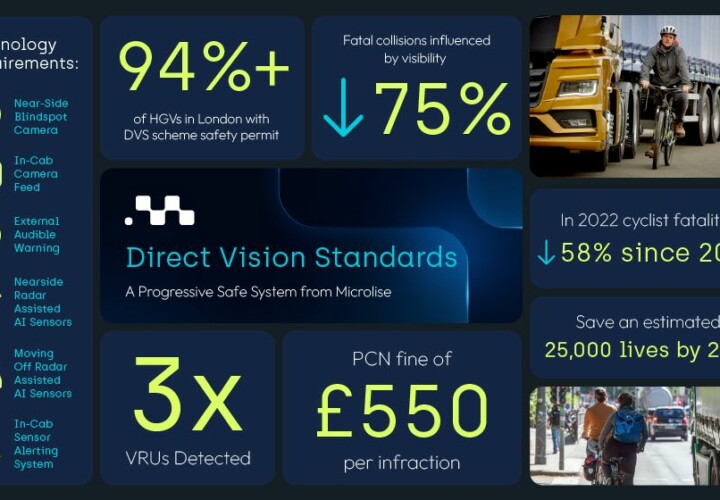 direct vision standard bento grid