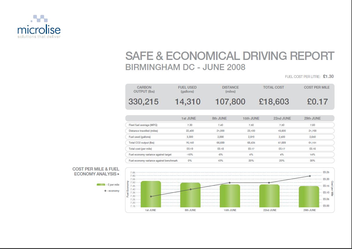 SANDE Fuel and emissions SANDE Fuel and emissions