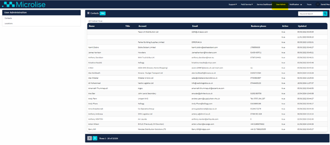 super user features