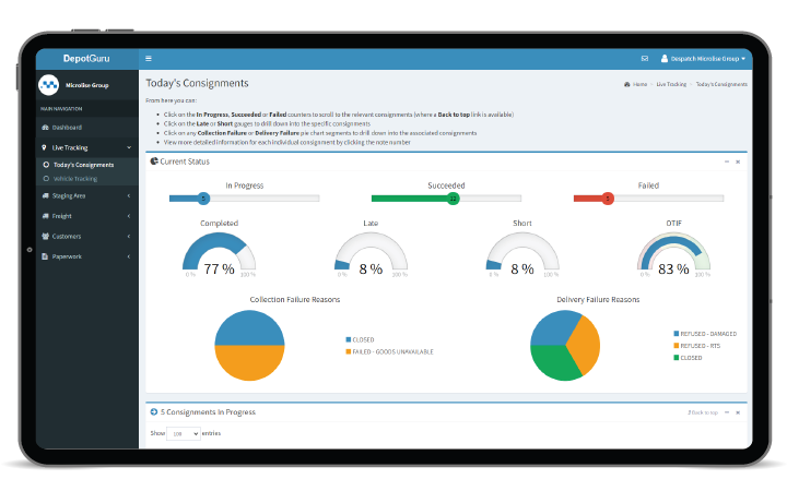 transport management system consignment dashboard